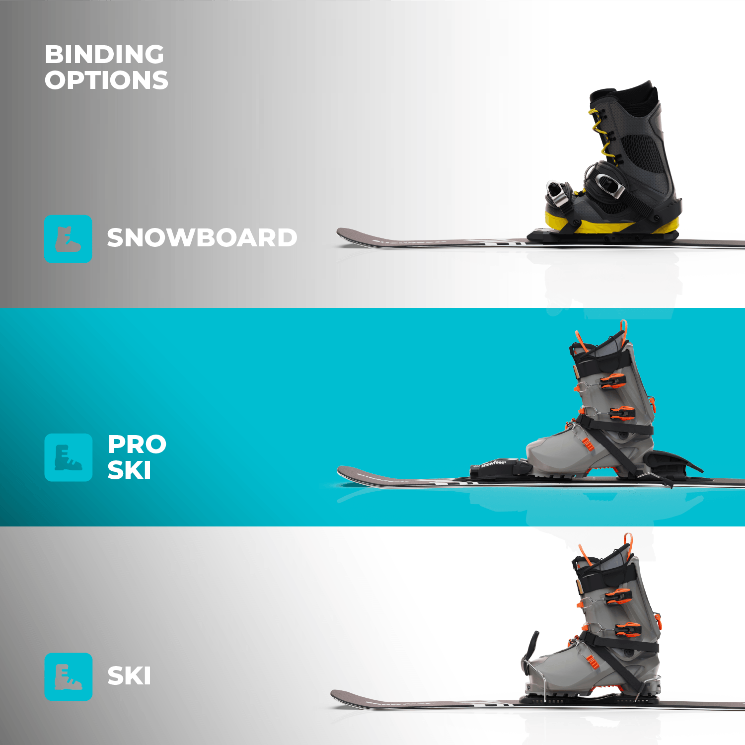 Skiblades - Three pairs of ski boots on skis with 'Snowboard', 'Pro Ski', and 'Ski' labels. Snowfeet Skiblades 65 CM Binding Options.